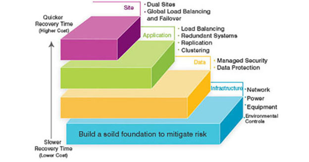 disaster recovery plan